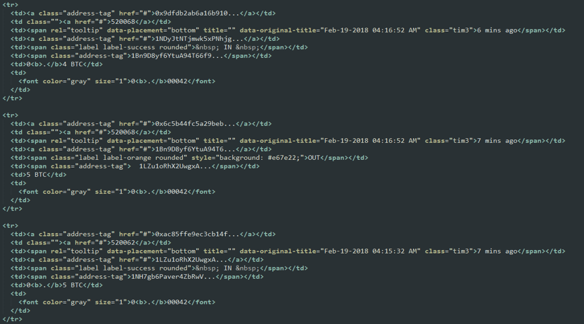 Hardcoded HTML transactions
