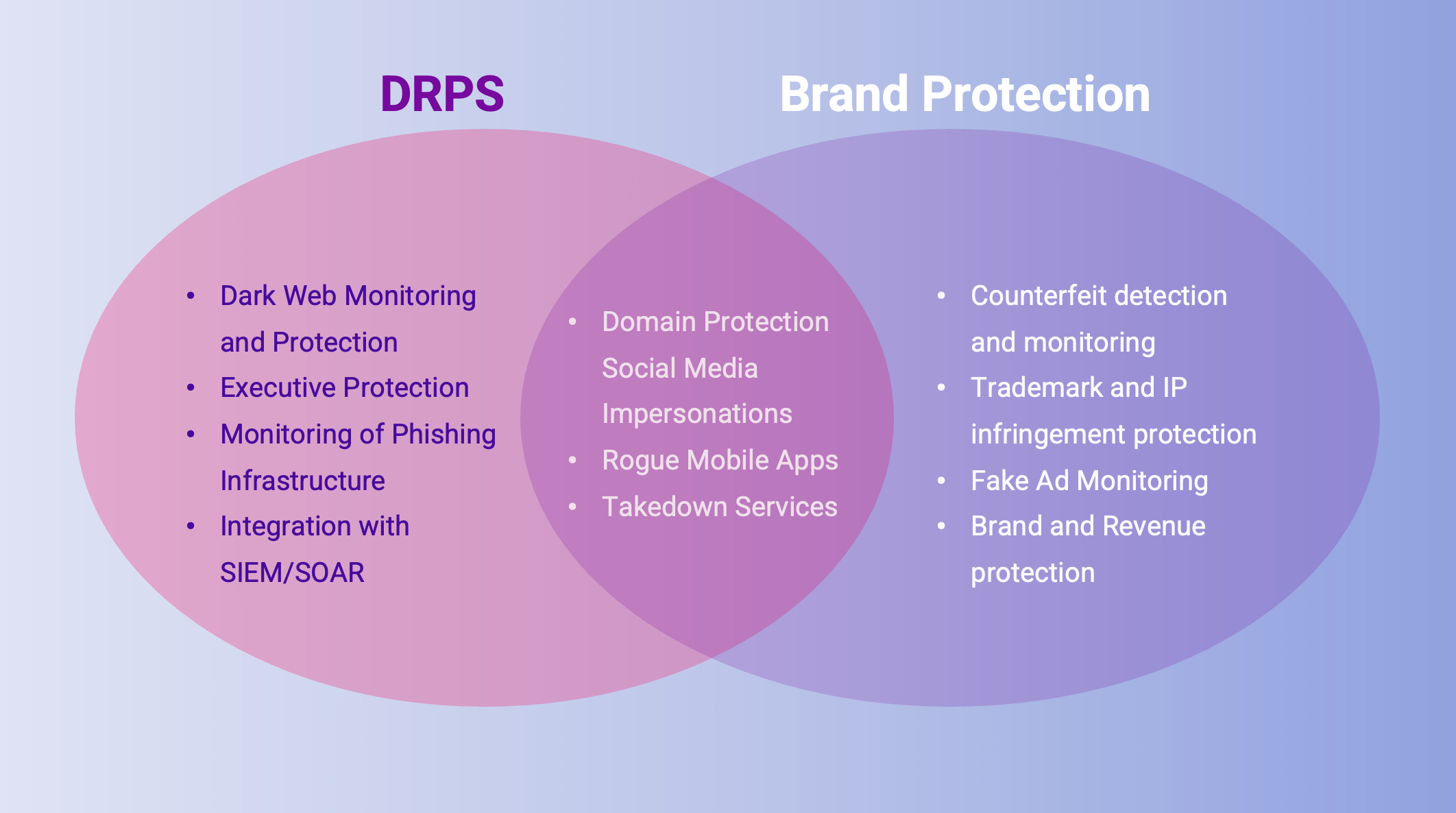 Image of DRPS vs Brand Protection: A Simple Guide