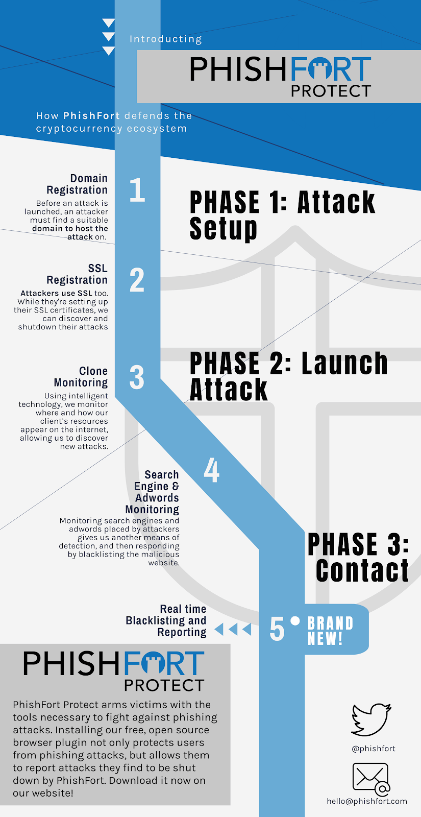 Image of Free Browser Extension to Fight Cryptocurrency Phishing: PhishFort Nighthawk (2025 Update)