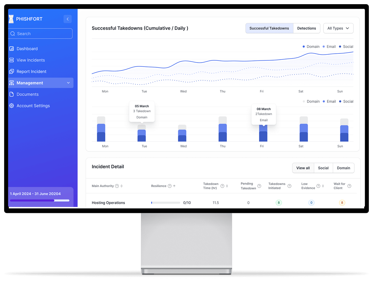 Image of Remove Phishing and Scam Activity with PhishFort Experts